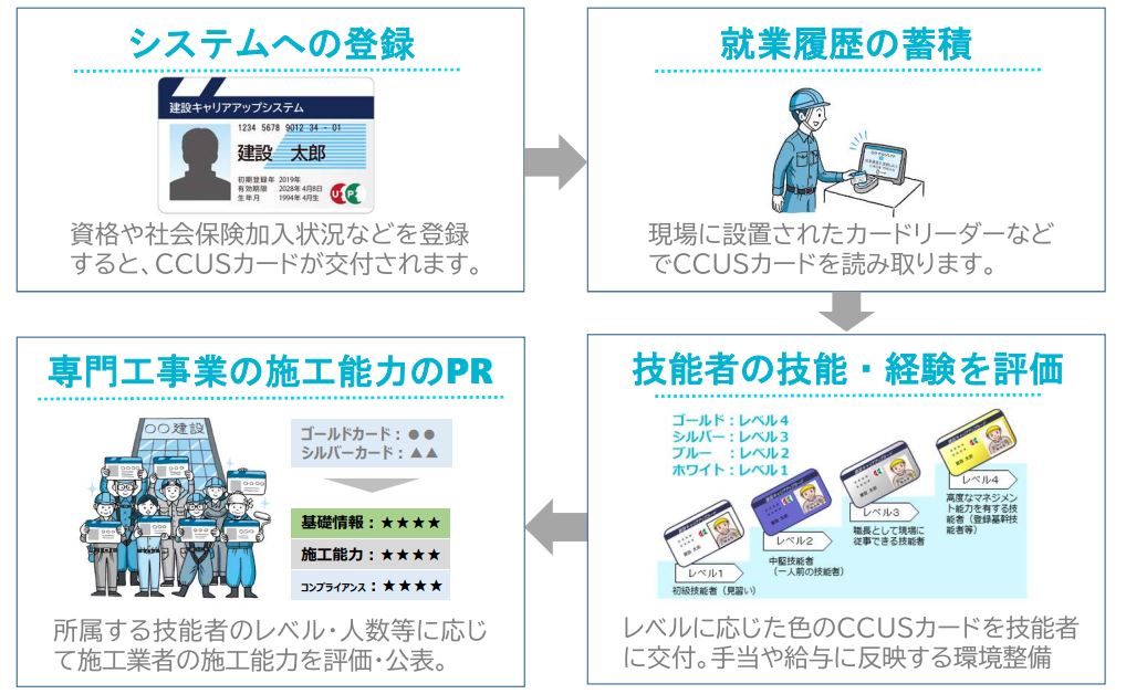 システムの概要